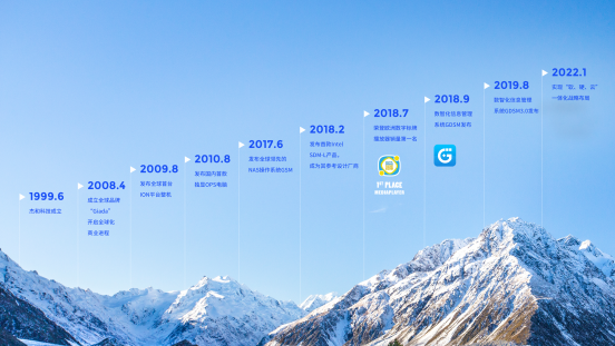 CA88(中国区)有限公司科技里程碑 CA88(中国区)有限公司科技里程碑